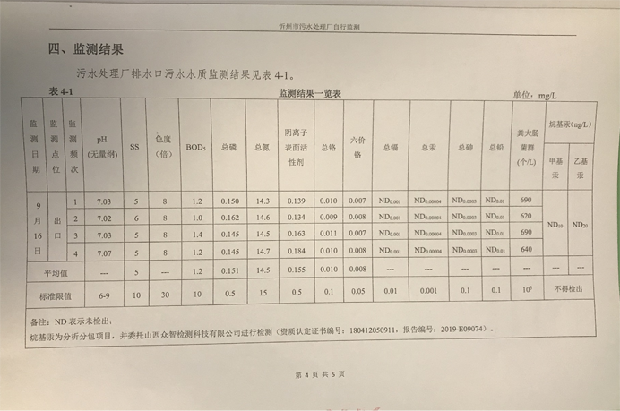 692污水9月份運行穩(wěn)定，水質(zhì)穩(wěn)定達標(biāo).png