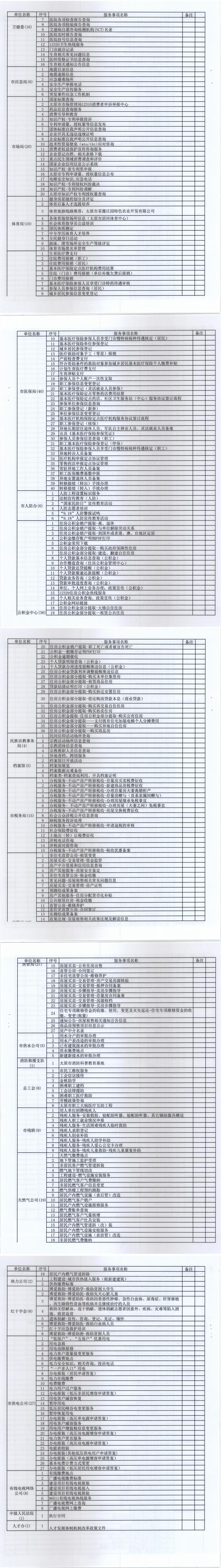 210706（1）-忻州市推進“六最”營商環(huán)境工作領(lǐng)導小組辦公室關(guān)于進一步梳理完善公共服務(wù)事項基本目錄的通知_0.jpg
